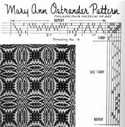 Mary Ann Ostrander